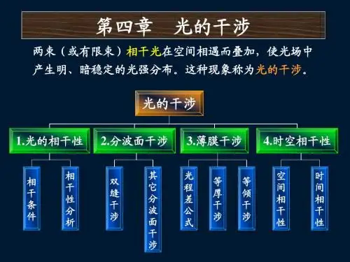光的干涉
