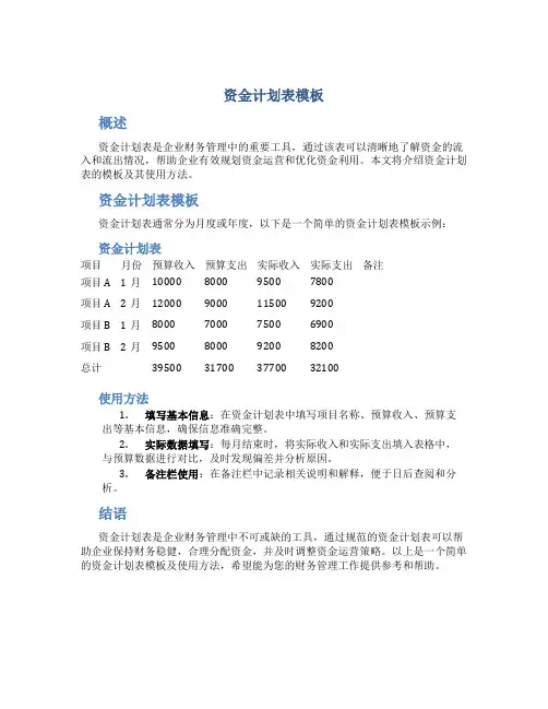 资金计划表模板