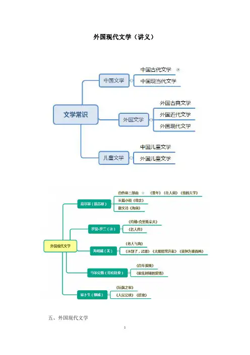 外国现代文学(讲义+笔记)