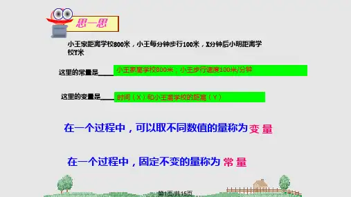 一次函数的复习PPT课件