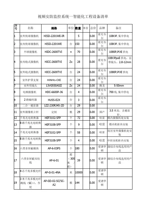 视频安防监控系统智能化工程设备清单