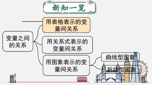 北师大版七年级数学下册第三章  变量之间的关系1 用表格表示的变量间关系