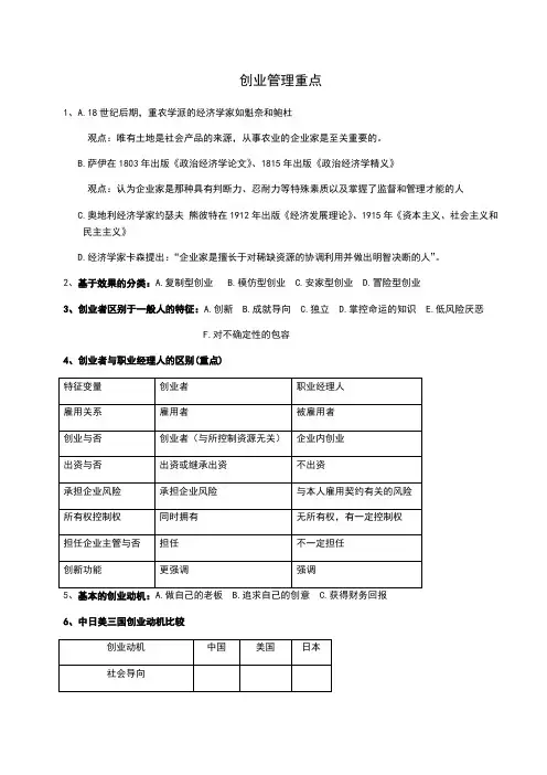创业管理重点(1)