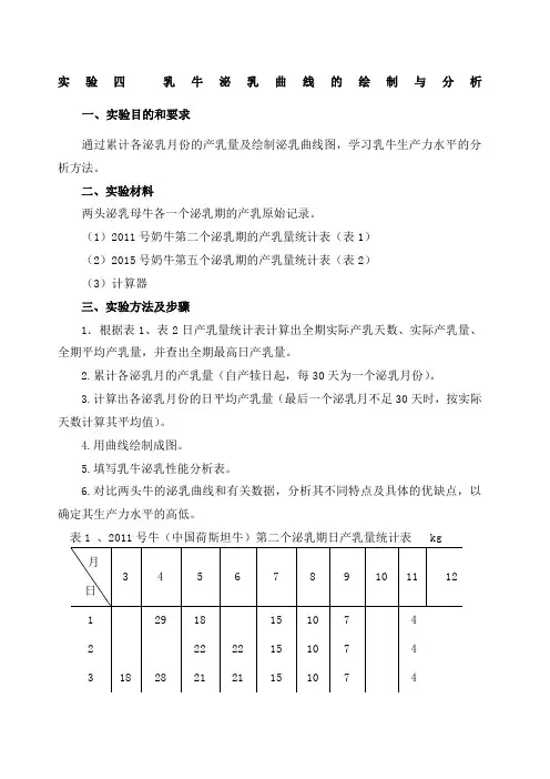 实验四奶牛泌乳曲线的绘制