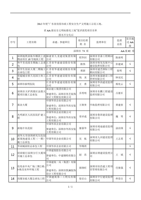 度省房屋市政工程安全生产文明施工示范工地、[001].doc