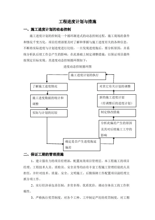 工程进度计划与措施