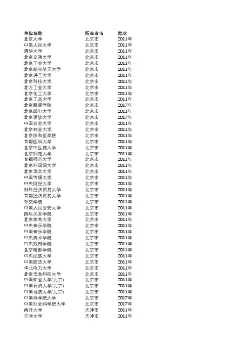 具有推荐免试攻读硕士研究生资格院校名单367所