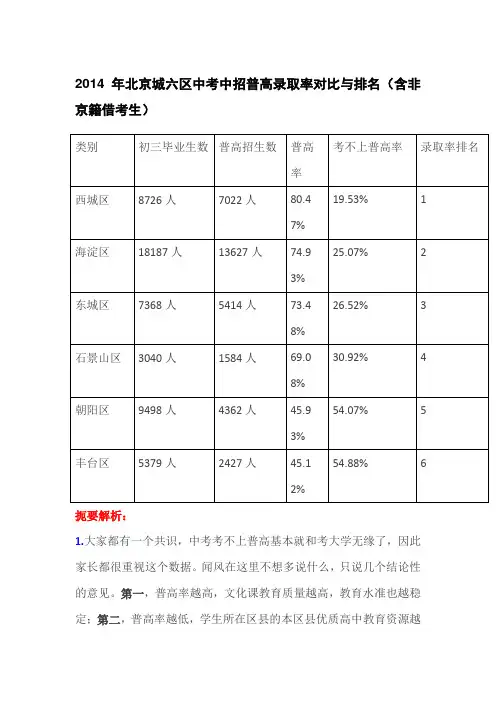 2014年北京城六区中考中招普高录取率对比与排名