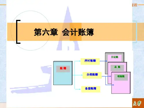 第六章会计账簿_2