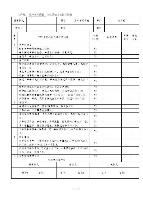 车间班组长关键绩效考核指标
