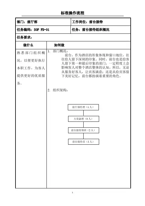 星级酒店标准操作流程SOP-前厅部(前台接待)