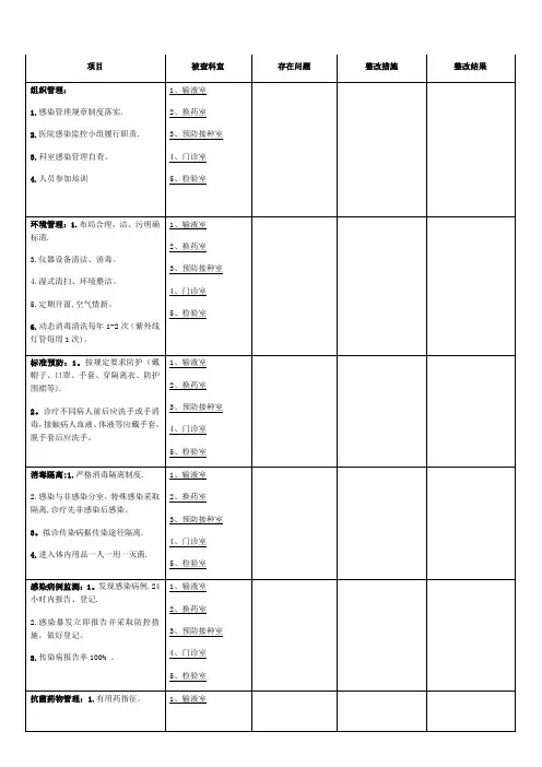 医院感染督导检查记录表【范本模板】