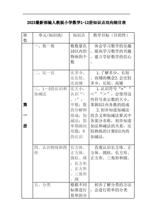 2023最新部编人教版小学数学1-12册知识点双向细目表