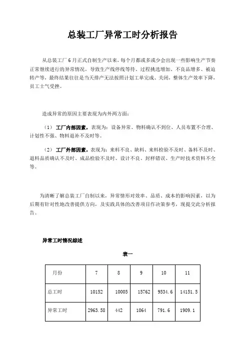 总装工厂异常工时分析报告