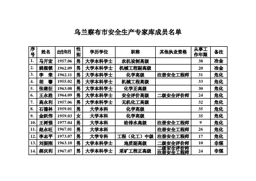 乌兰察布市安全生产专家库成员名单