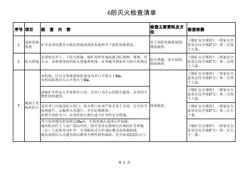 四川煤矿安全防灭火检查清单