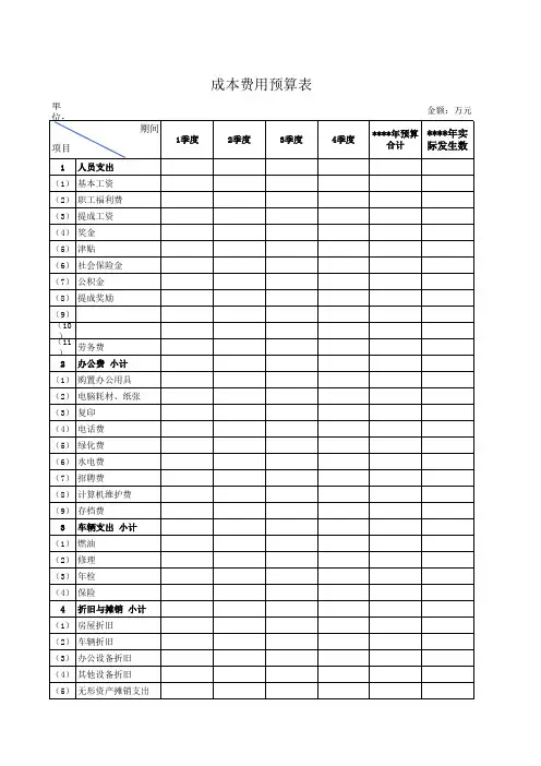 成本费用预算表