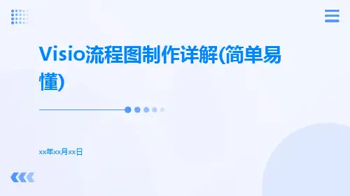 visio流程图制作详解(简单易懂)