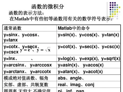 数学建模之函数的微积分