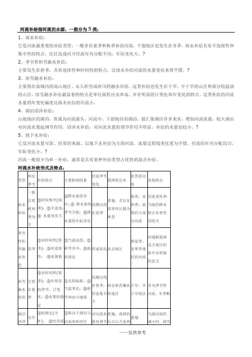 河流的补给类型