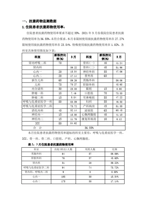 3月份药学部数据