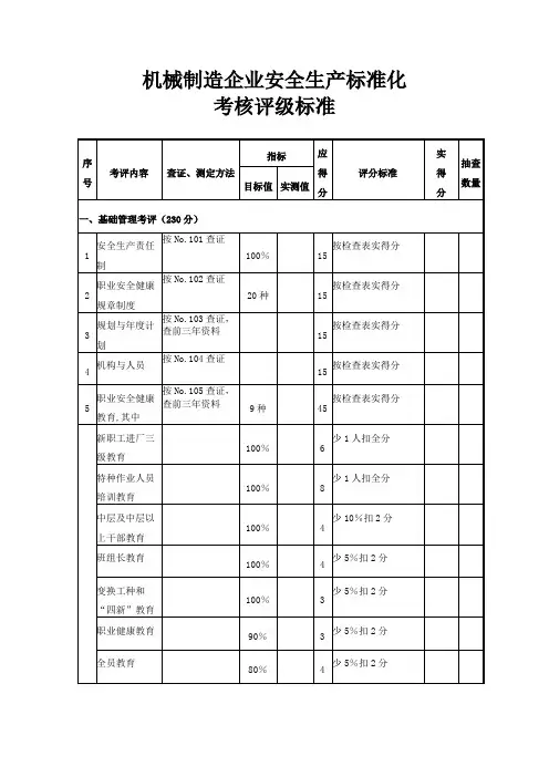 机械制造安全生产标准化考核评分标准
