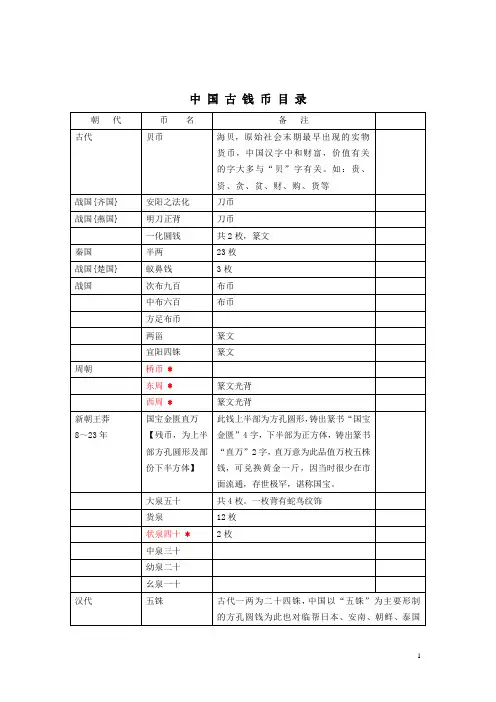 古钱币清单