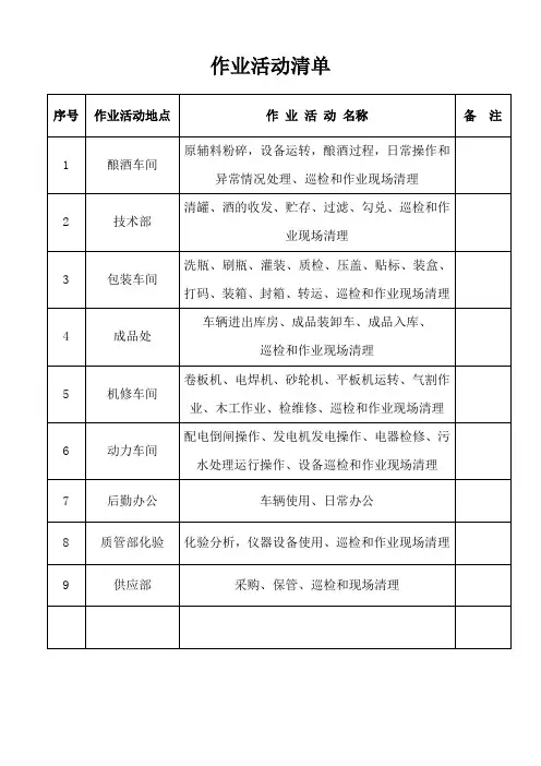 作业活动清单