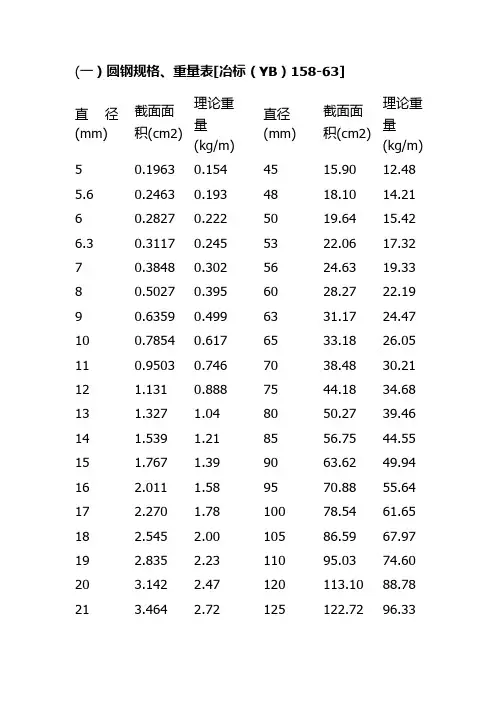 圆钢规格表
