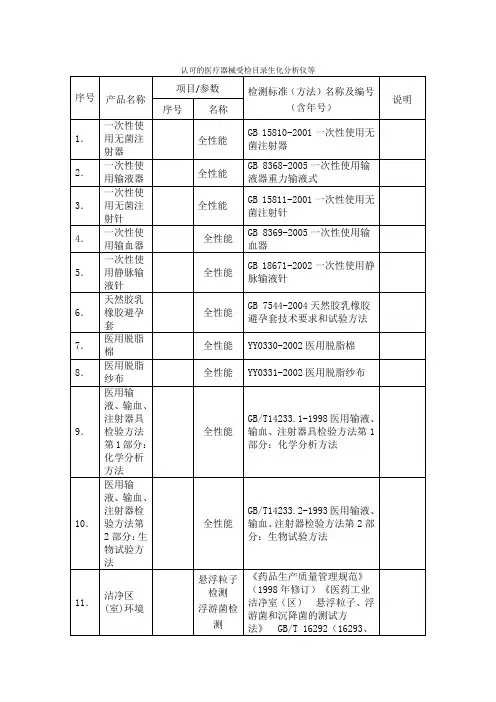 认可的医疗器械受检目录生化分析仪等