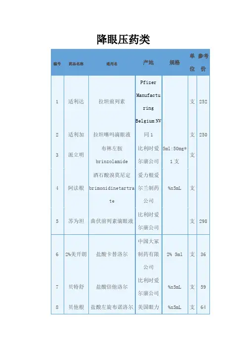 降眼压药类滴眼液