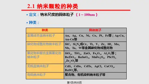 纳米结构单元纳米颗粒PPT课件