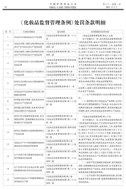 《化妆品监督管理条例》处罚条款明细