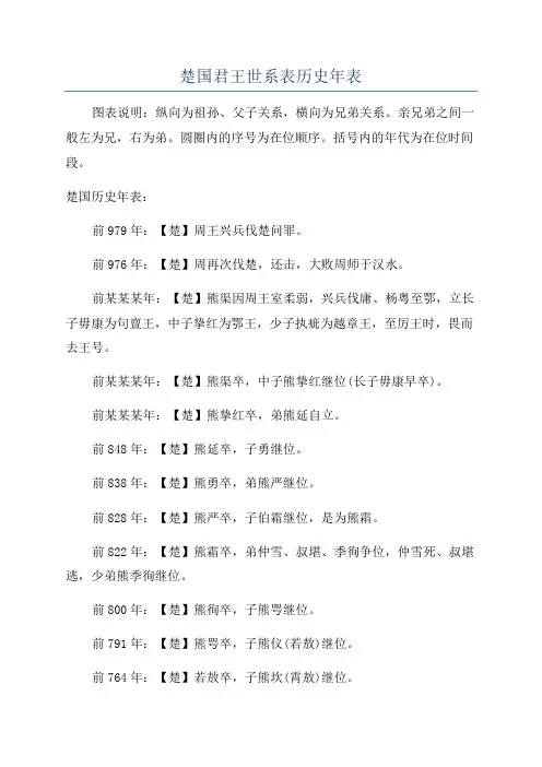 楚国君王世系表历史年表