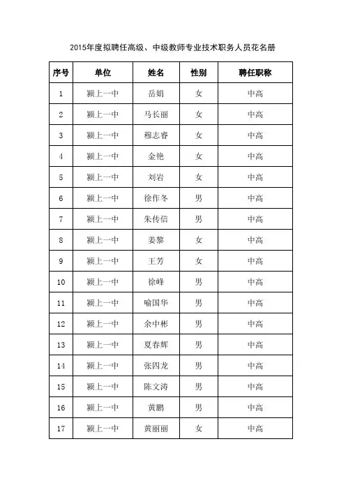 工资表