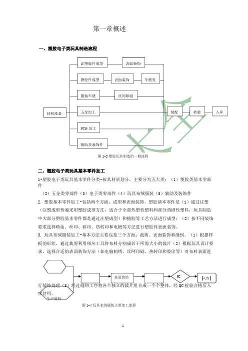 塑胶玩具制造工艺大全