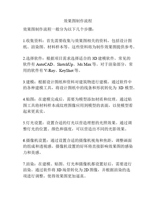 效果图制作流程