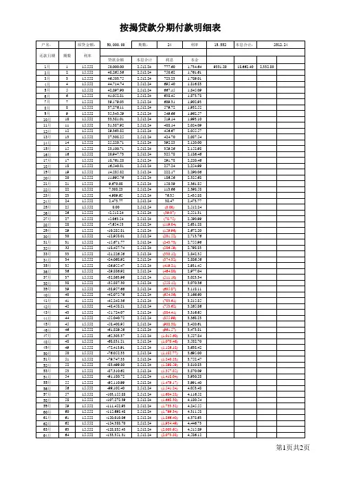 2015贷款计算器模板