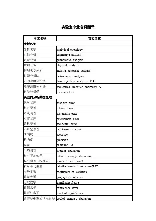 实验室专业名词翻译