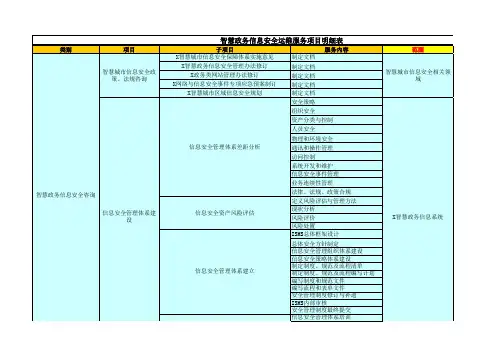 信息安全运维服务项目明细表