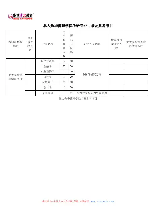 北大光华管理学院考研专业目录及参考书目