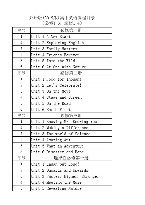 2019外研版高中英语课程目录(必修1-3,选修1-4)