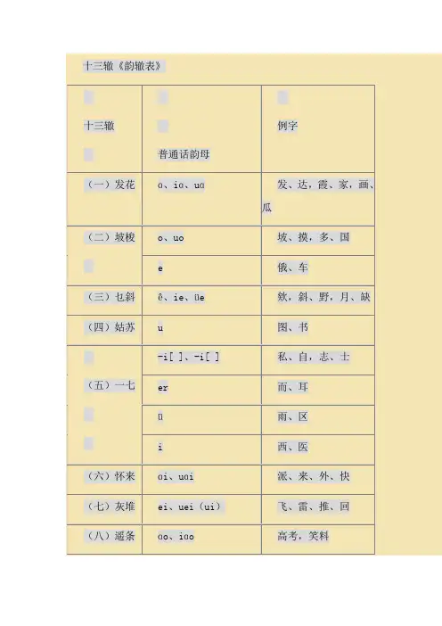 十三辙