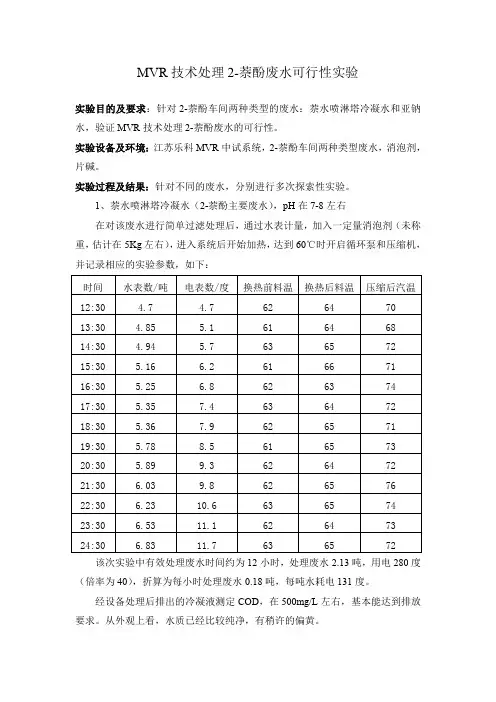 2-萘酚废水处理(MVR)实验报告