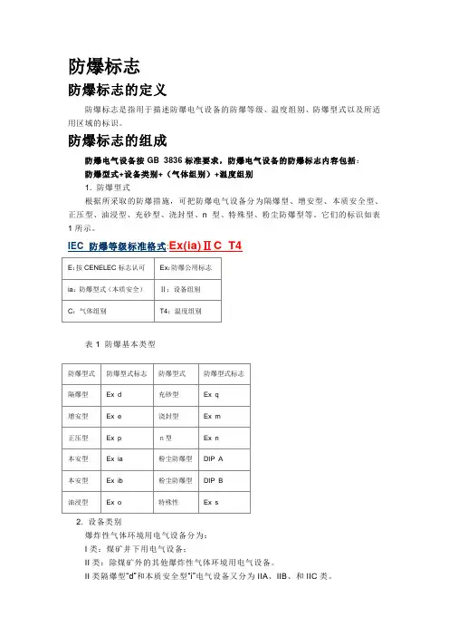 防爆标识 IEC EX