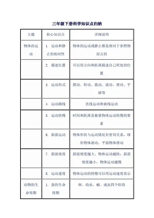 三年级下册科学知识点归纳