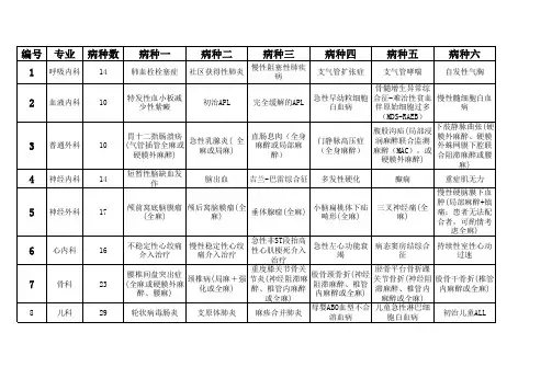 临床路径专业病种汇总表(22个专业304个病种)