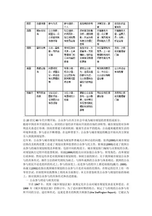 国外城市规划公众参与及借鉴 (2)