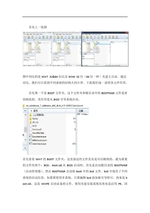 Windows NT6 (win7)系统原版光盘结构