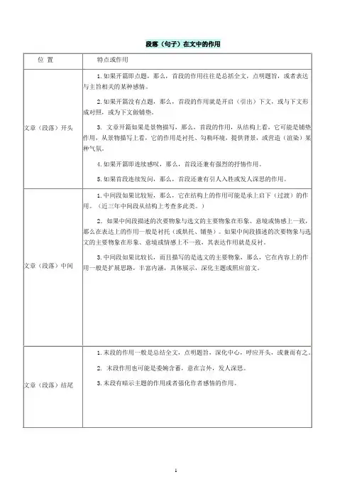 段落(句子)在文中的作用